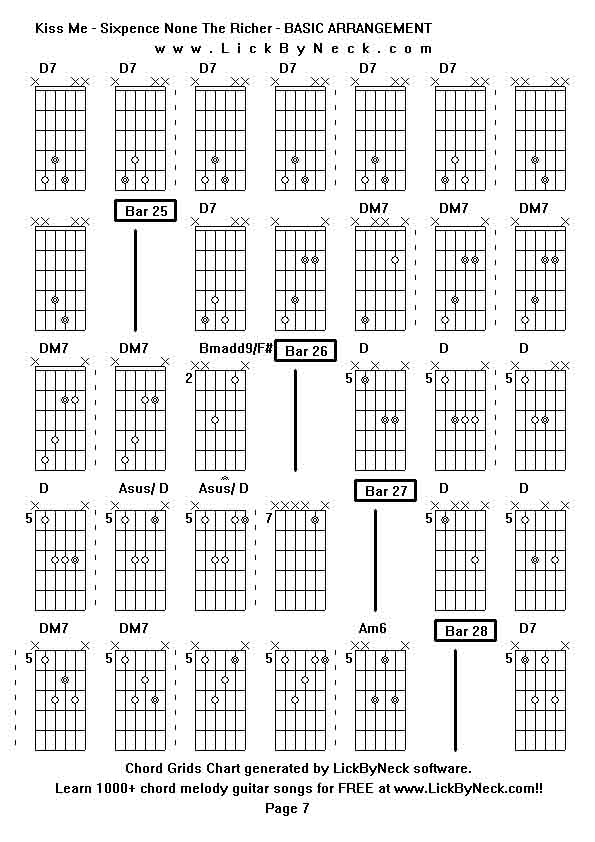 Chord Grids Chart of chord melody fingerstyle guitar song-Kiss Me - Sixpence None The Richer - BASIC ARRANGEMENT,generated by LickByNeck software.